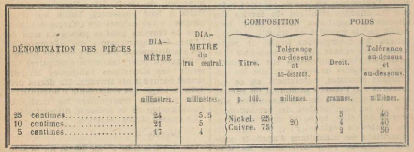 Bulletin annot des lois du 1er janvier 1923