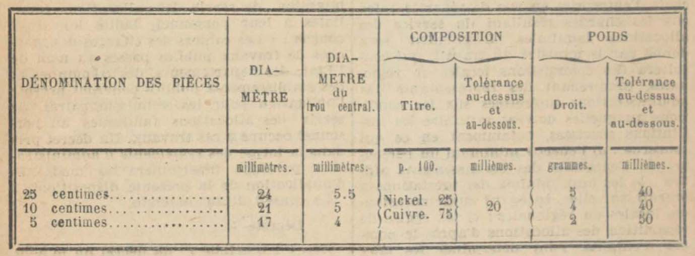 Bulletin annot� des lois du 1er janvier 1923