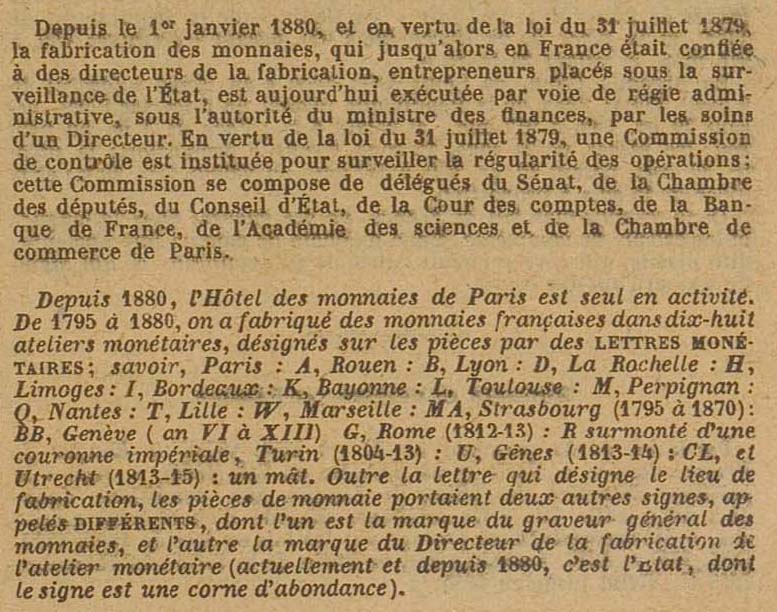 Annuaire du Commerce Didot-Bottin du 1er janvier 1928